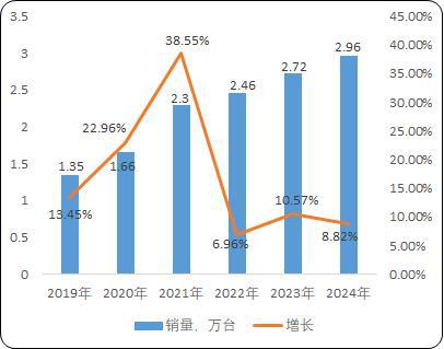 麻将胡了模拟器工业园区货物仓储物流用载货电梯：菱王载货电梯销量第一品牌